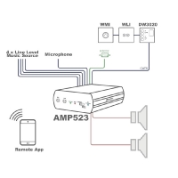 AUDAC – AMP523/MK2 – MINI EINDVERSTERKER